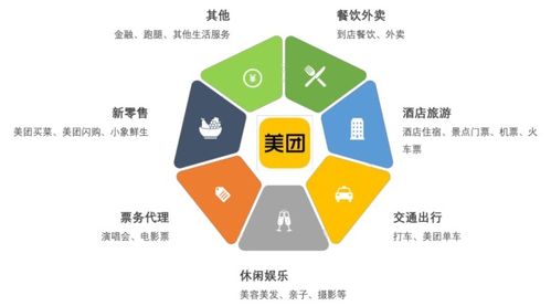 大商業(yè) 萬字長文看懂美團(tuán)的野心，1.5萬億劍指阿里個人互聯(lián)網(wǎng)服務(wù)