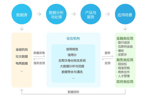 征信二三事 從鵬元征信受罰看個人互聯(lián)網(wǎng)服務(wù)中的信用風險管理